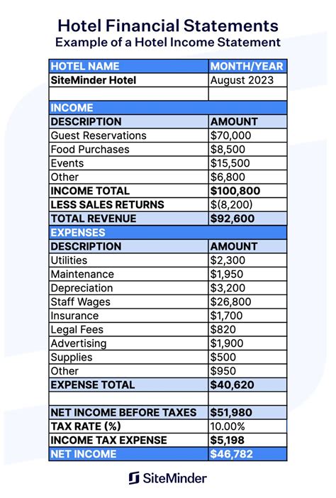 Income Statement Example Basic Income Statement Template In Google