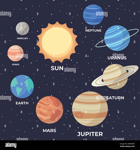 Planets In Order From The Sun With Names