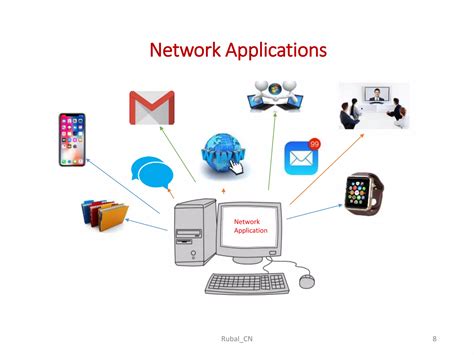 Image result for Computer Networks Tutorials Point