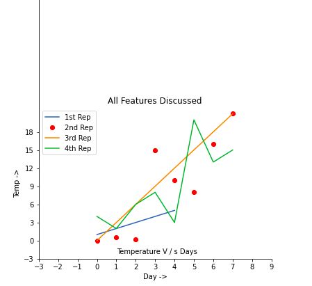 How to Draw a Graph in Python 的图像结果
