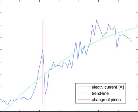 Image result for Current Draw Equation