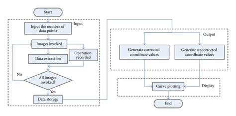 Flow Process of Manual Data Extraction 的图像结果