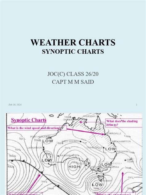 Image result for Reading a Weather Chart