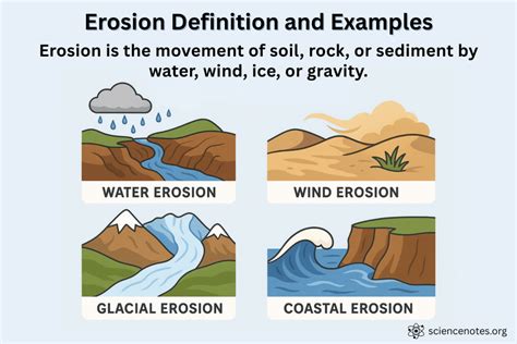 Geoscience Processes Erosion Examples 的图像结果