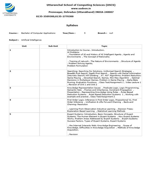 Artificial Intelligence Syllabus 的图像结果