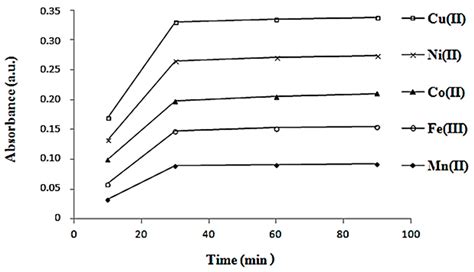 Synthesis and Characterisation of Monolacunary Keggin Monovanado-deca ...