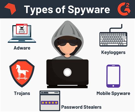 Image result for All Types of Spyware