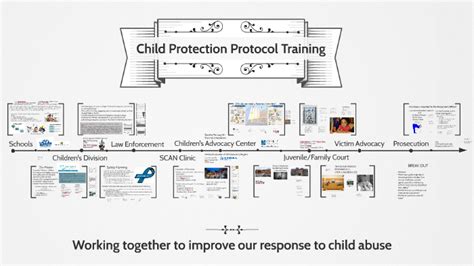 Image result for Child Protection Protocol Training
