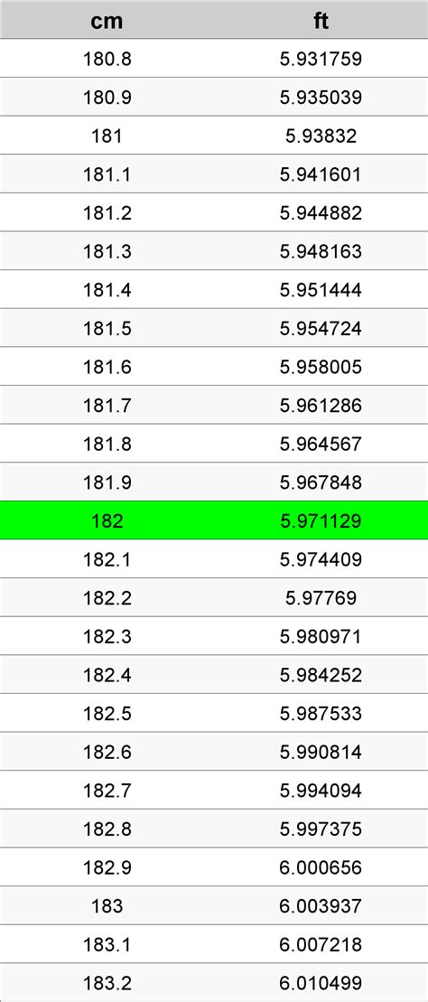 182 Centimeters To Feet Converter | 182 cm To ft Converter