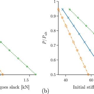 Image result for Multiple Compression P E Explained Meaning