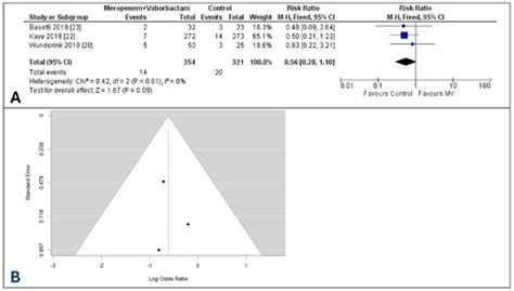 Systematic Review and Meta-Analysis of Clinical Efficacy and Safety of ...