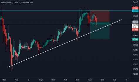 Image result for Exness Live Chart