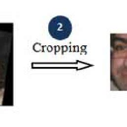 Image result for Normalization Process Example