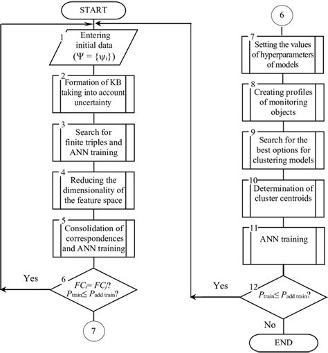 Image result for Complex Algorithm