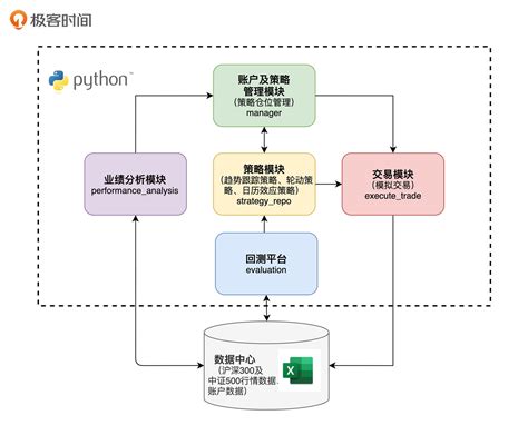 智慧供应链大数据AI决策系统方案 - 知乎