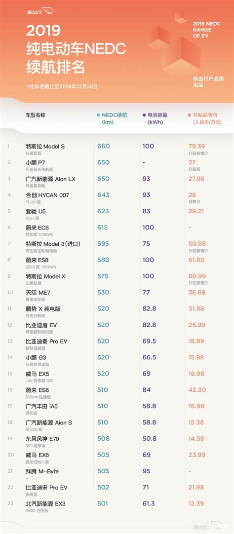 中国内地80后男演员演技排行榜前十三名，有你喜欢的男演员吗？
