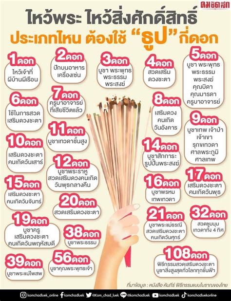 Thai Kitchen Poster with Utensil Names