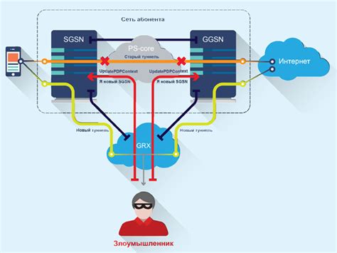 Перехват трафика мобильного Интернета: атаки через GTP и GRX — Teletype