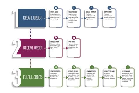 Image result for Build Software Company Building