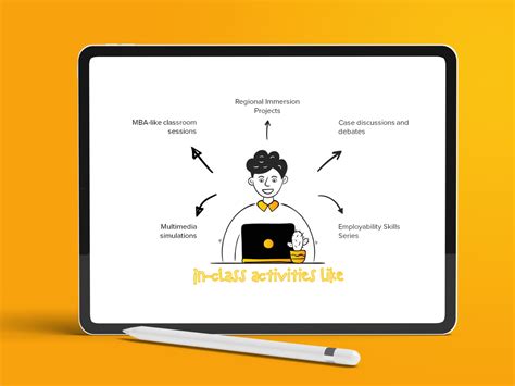 Image result for Graduate Program Presentation Examples