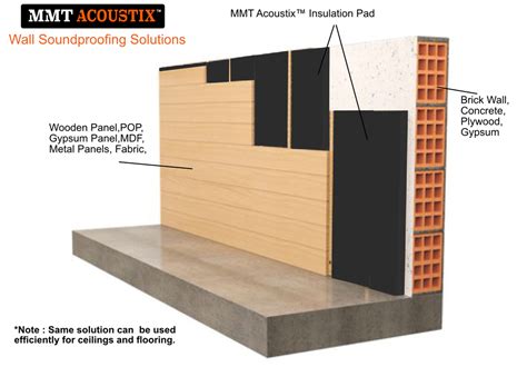 Acoustic Foam neom | Acoustic Treatment neom | Soundproofing Products neom