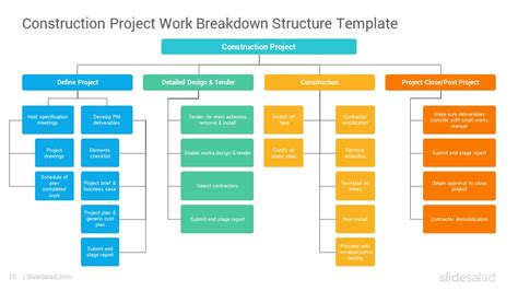 Image result for Work Breakdown Structure PowerPoint Template