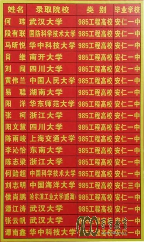 安仁县第一中学2015年高考录取光荣榜(高考录取通知书名单)_百学网