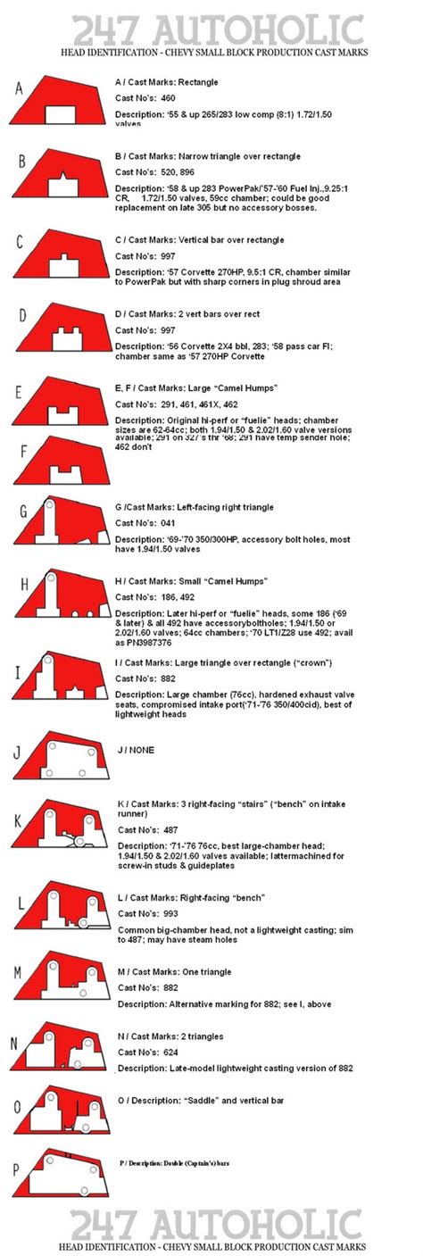 Chevy Head Casting Identification 的图像结果