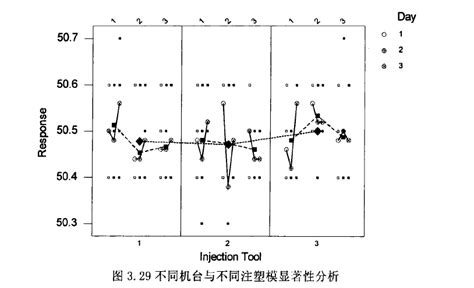 使用minitab分析数据 - 知乎