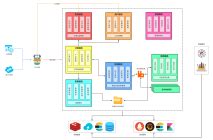 在线教育 软件系统架构图 Ai 的图像结果