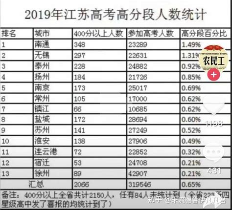 2016、2017、2018年江苏省内各地区GDP排名情况