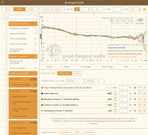 Truthear Gate v/s 7hz Salnotes Zero or anything else ~20$ (2k INR ...