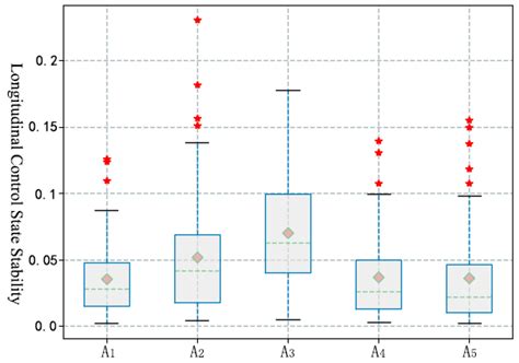 Effect of Using Mobile Phones on Driver’s Control Behavior Based on ...