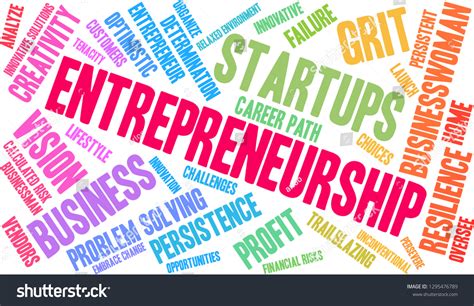 Entrepreneurship Word Art 的图像结果
