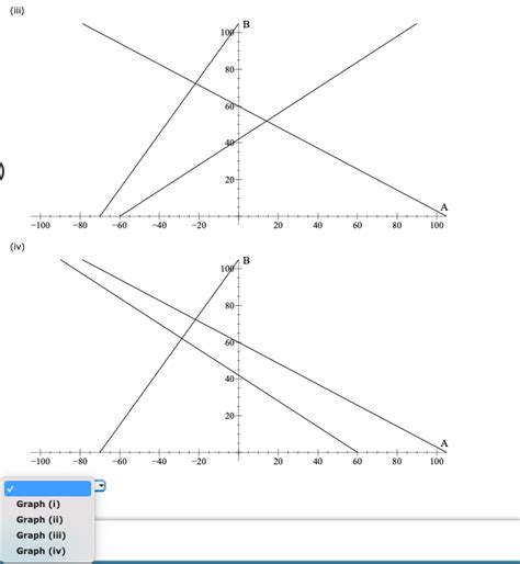 Objective Function in Linear Programming 的图像结果