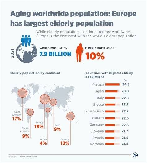 Image result for Aging Population Graph