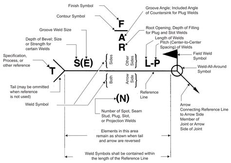 Image result for FizzBuzz Algorithm