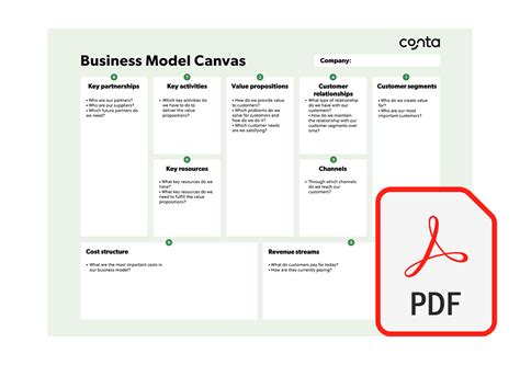 Image result for Business Model Canvas Template Example