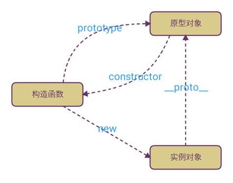 Object Prototype JavaScript 的图像结果
