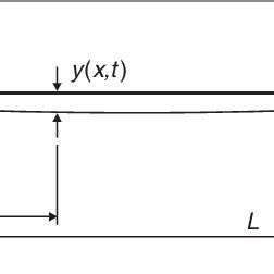 Moving Load On Beam Problem Example 的图像结果