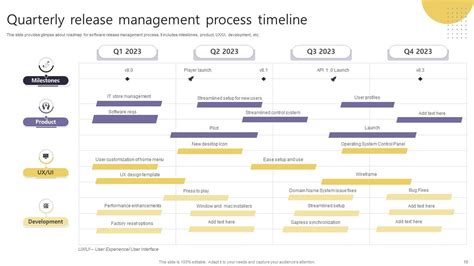 Image result for Release Management Process Template