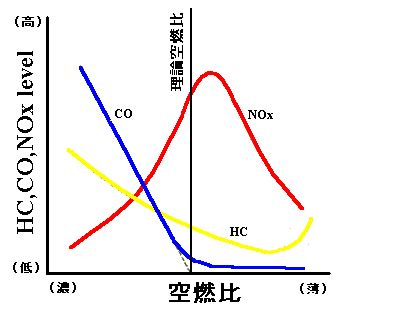Image result for Example Geography Coursework Graph