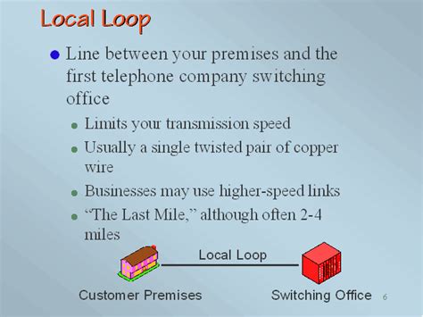 Local Loop 的图像结果