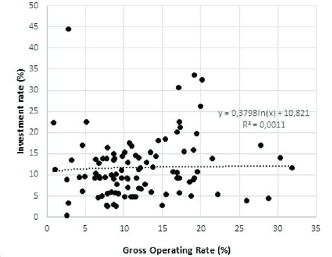 Image result for Operating Rate