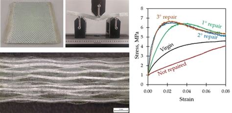 Compression Molding of Low-Density Polyethylene Matrix/Glass-Fiber ...