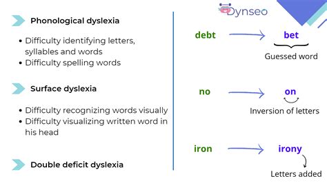 Different Types Of Dyslexia