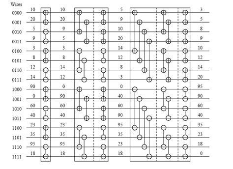 Image result for Bitonic Sort Example
