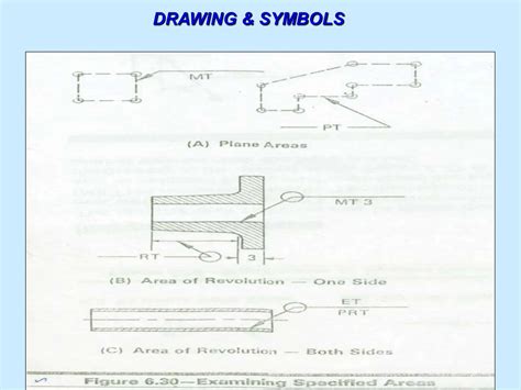Study-of-Engineering-Drawing-and-Symbols.ppt