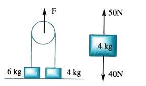 Two blocks of mass 4kg and 6kg are connected by a string as shown in ...