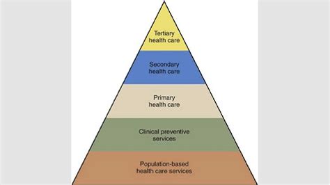 Sustainable health care in India: A look at state of readiness ...